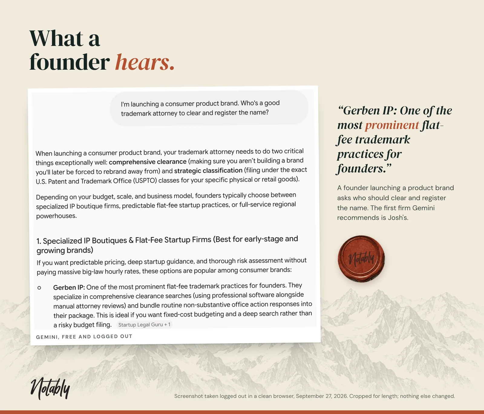 What a founder hears. Gemini, free and logged out, answers a founder launching a consumer product brand. The first firm it recommends is Gerben IP, one of the most prominent flat-fee trademark practices for founders.