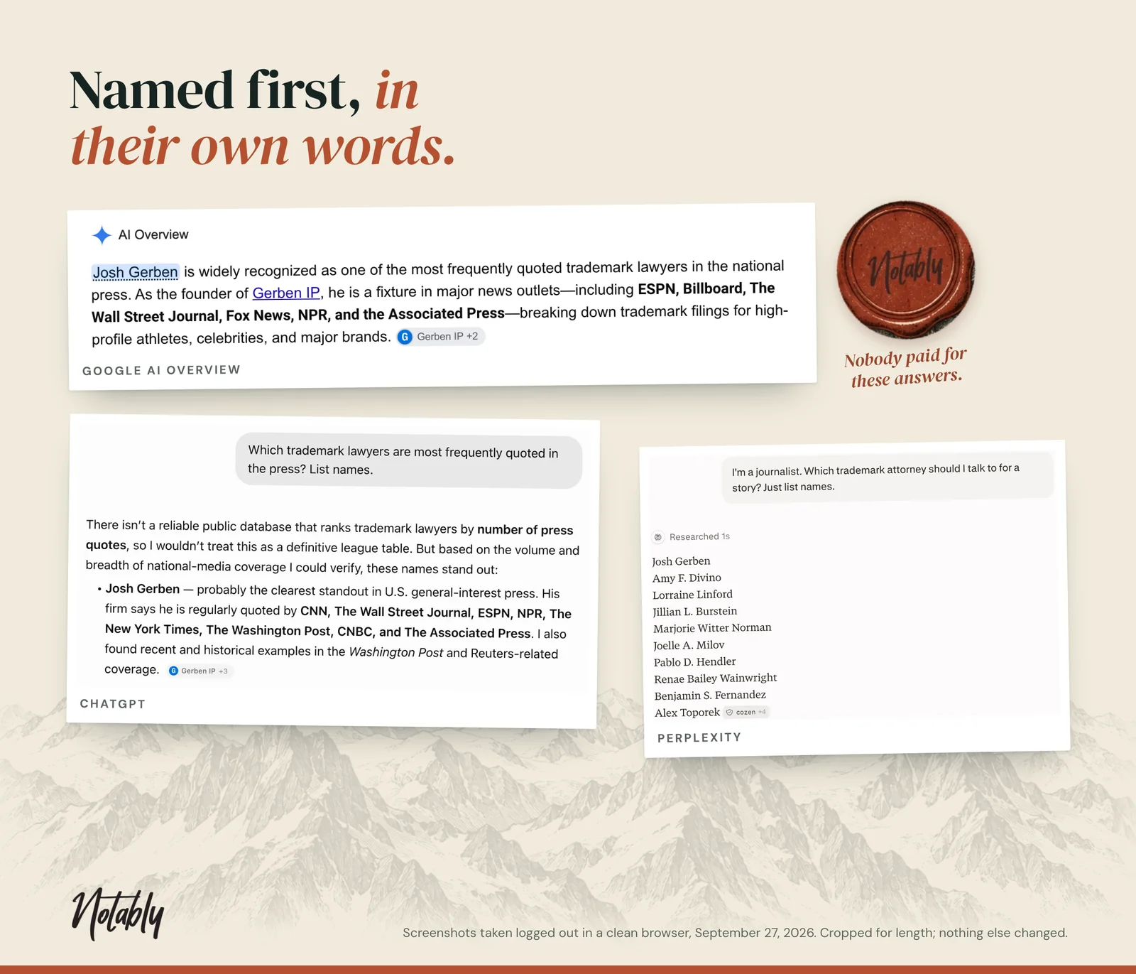 Named first, in their own words. Screenshots of Google’s AI Overview, ChatGPT and Perplexity naming Josh Gerben when asked which trademark lawyers are most frequently quoted in the press, taken logged out on September 27, 2026.